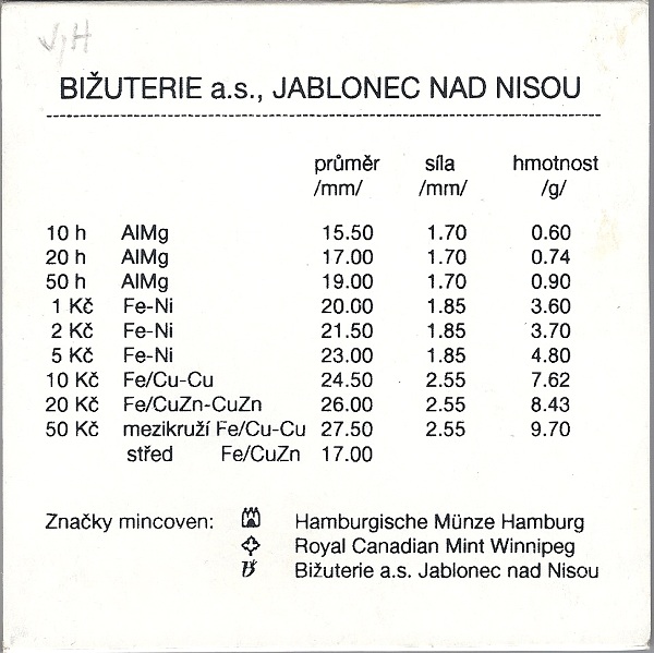 Česká republika, Sada oběžných mincí 1994
