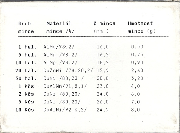 Československo 1953 - 1992, sada oběžných mincí 1992